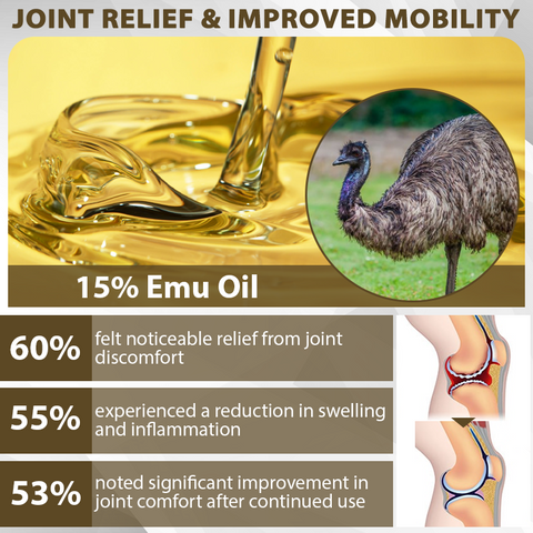 Emu Oil JointRelief Ointment (BUY 1 GET 1 FREE)
